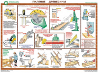 Комплект плакатов "Безопасность труда при деревообработке" - fgospostavki.ru - Нижневартовск