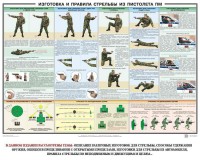 Плакат "Приемы и правила стрельбы из ПМ" - fgospostavki.ru - Нижневартовск
