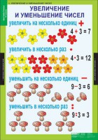 Комплект таблиц. Математика 3 класс. - fgospostavki.ru - Нижневартовск