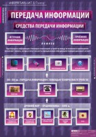 Комплект таблиц. Информатика и ИКТ 5-7 классы. - fgospostavki.ru - Нижневартовск