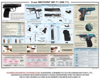 Плакат "9-мм пистолет МР-71 (ИЖ-71)" - fgospostavki.ru - Нижневартовск