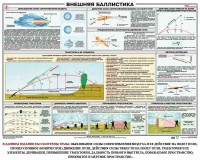 Плакат "Внешняя баллистика" - fgospostavki.ru - Нижневартовск
