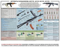 Плакат "Автоматы Калашникова АКС74У, АК104 (АК102, АК105)" - fgospostavki.ru - Нижневартовск