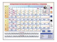 Электронно-справочная информационная таблица "Периодическая система химических элементов Д.И. Менделеева" - fgospostavki.ru - Нижневартовск