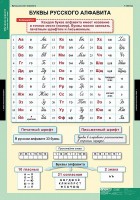 Комплект таблиц. Русский язык. Обучение грамоте 2 класс. - fgospostavki.ru - Нижневартовск