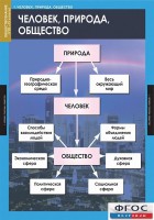 Комплект таблиц. Обществознание 8-9 классы. - fgospostavki.ru - Нижневартовск