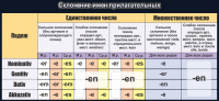 Стенд "Склонение имен прилагательных" - fgospostavki.ru - Нижневартовск