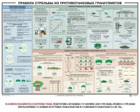 Плакат "Правила стрельбы из противотанковых гранатометов" - fgospostavki.ru - Нижневартовск