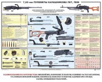 Плакат "7,62-мм пулеметы Калашникова ПКТ, ПКМ" - fgospostavki.ru - Нижневартовск