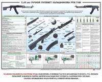Плакат "5,45-мм ручной пулемет Калашникова РПК74" - fgospostavki.ru - Нижневартовск