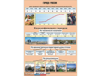 Таблица демонстрационная "Города России" (винил 100*140) - fgospostavki.ru - Нижневартовск