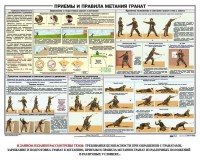 Плакат "Приемы и правила метания гранат" - fgospostavki.ru - Нижневартовск