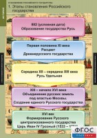 Комплект таблиц. История. Становление Российского государства. - fgospostavki.ru - Нижневартовск