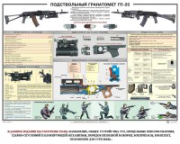 Плакат "Подствольный гранатомет ГП-25" - fgospostavki.ru - Нижневартовск