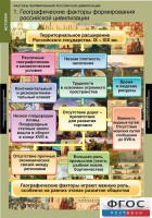 Комплект таблиц. История. Факторы формирования российской цивилизации. - fgospostavki.ru - Нижневартовск