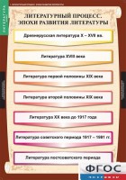 Комплект таблиц. Литература 9 класс. - fgospostavki.ru - Нижневартовск