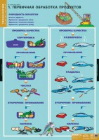 Комплект таблиц. Технология. Кулинария. - fgospostavki.ru - Нижневартовск