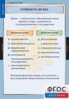 Комплект таблиц. Правоведение. Теория права. - fgospostavki.ru - Нижневартовск