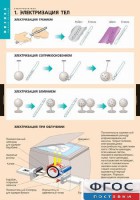Комплект таблиц. Физика. Электростатика. - fgospostavki.ru - Нижневартовск