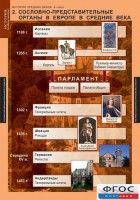 Комплект таблиц. История Средних веков. 6 класс. - fgospostavki.ru - Нижневартовск