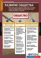 Комплект таблиц. Обществознание 10-11 классы. - fgospostavki.ru - Нижневартовск