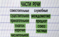 Набор магнитных карточек "Части речи" (фон зелёный) - fgospostavki.ru - Нижневартовск