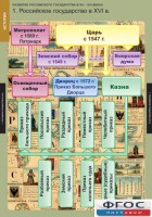Комплект таблиц. История. Развитие Российского государства в XV-XVI веках. - fgospostavki.ru - Нижневартовск