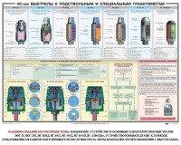Плакат "40-мм выстрелы к подствольным и специальным гранатометам" - fgospostavki.ru - Нижневартовск