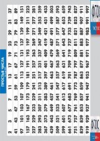 Таблица "Простые числа от 2 до 997" (винил) - fgospostavki.ru - Нижневартовск
