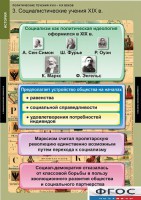 Комплект таблиц. История. Политические течения XVIII-XIX веков. - fgospostavki.ru - Нижневартовск