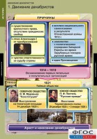 Комплект таблиц. История. Движение декабристов. - fgospostavki.ru - Нижневартовск