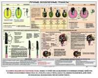 Плакат "Ручные осколочные гранаты" - fgospostavki.ru - Нижневартовск