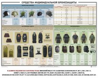 Плакат "Средства индивидуальной бронезащиты" - fgospostavki.ru - Нижневартовск