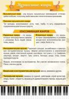 Стенд "Музыкальные жанры" - fgospostavki.ru - Нижневартовск