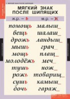 Комплект таблиц. Русский язык 3 класс. - fgospostavki.ru - Нижневартовск