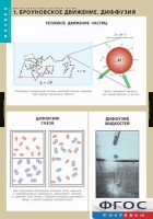 Комплект таблиц. Физика. Молекулярно-кинетическая теория. - fgospostavki.ru - Нижневартовск