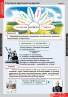 Комплект таблиц. Литературное чтение 4 класс. - fgospostavki.ru - Нижневартовск