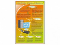Стенды "Устройство и работа компьютера" - fgospostavki.ru - Нижневартовск
