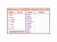 Фрагмент демонстрационный маркерный "Звуко-буквенный анализ слова" - fgospostavki.ru - Нижневартовск