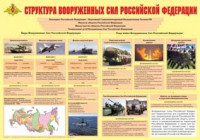 Плакат "Структура Вооруженных Сил Российской Федерации" - fgospostavki.ru - Нижневартовск