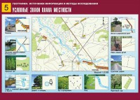Таблица демонстрационная "Условные знаки плана местности" (винил 70*100) - fgospostavki.ru - Нижневартовск