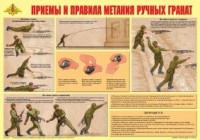 Плакат "Приемы и правила метания ручных гранат" - fgospostavki.ru - Нижневартовск
