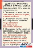 Комплект таблиц. Русский язык 6 класс - fgospostavki.ru - Нижневартовск