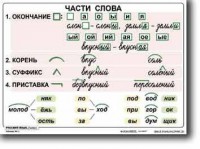 Комплект таблиц по русскому языку для начальной школы. Русский язык 2 класс - fgospostavki.ru - Нижневартовск