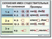 Комплект таблиц по русскому языку для начальной школы. Русский язык 4 класс - fgospostavki.ru - Нижневартовск