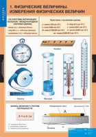Комплект таблиц. Физика 7 класс. - fgospostavki.ru - Нижневартовск
