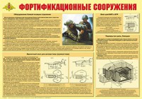 Плакат "Фортификационные сооружения" - fgospostavki.ru - Нижневартовск