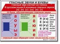 Комплект таблиц по русскому языку для начальной школы. Русский язык 1 класс - fgospostavki.ru - Нижневартовск