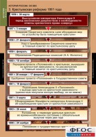 Комплект таблиц. История России 8 класс. - fgospostavki.ru - Нижневартовск