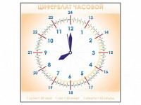 Панно демонстрационное маркерное "Циферблат часовой" - fgospostavki.ru - Нижневартовск